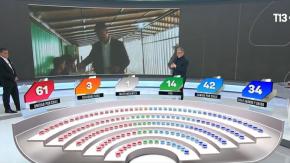 Así quedó distribuido el Congreso tras las elecciones | Estamos en Vivo