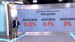 Encuesta expectativas económicas: Aumenta proyección de crecimiento