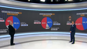 Simulaciones de segunda vuelta: ¿La elección está abierta? Simulaciones de segunda vuelta: ¿La elección está abierta?