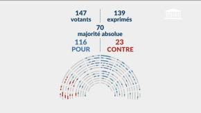 La prohibición de las redes sociales a menores de 15 años se abre paso en Francia