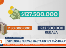 Anuncio del Gobierno: Viviendas nuevas hasta un 15% más baratas
