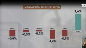 PIB negativo: ¿Chile en recesión técnica? 