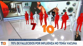 Peak de consultas y hospitalizaciones: 70% de fallecidos por influenza no tenía vacuna
