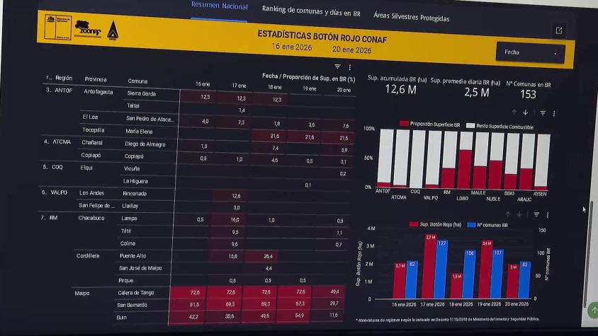 Alertas por calor este fin de semana: ojo con los incendios forestales