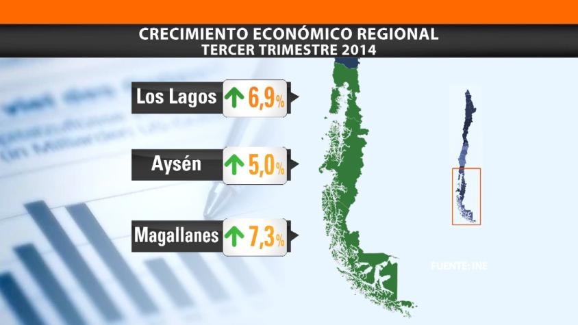[T13] Magallanes lidera crecimiento económico del tercer trimestre en el país