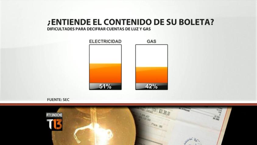 [T13 Noche] Cuentas de luz y gas: la mayoría de los chilenos no las entiende