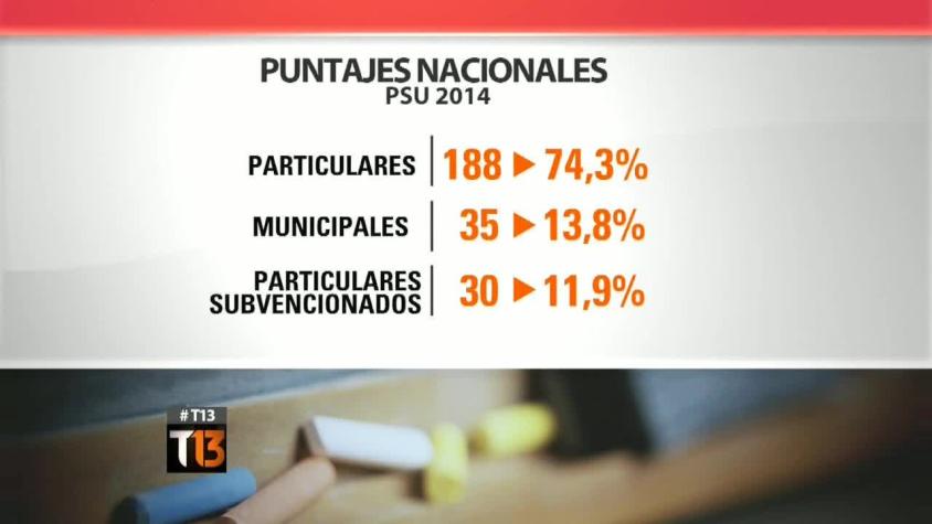 PSU: Brecha entre particulares y municipales aumentó con respecto al 2013