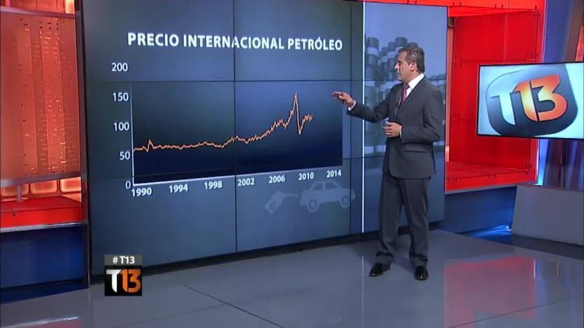 [T13] Ramón Ulloa analiza la tendencia a la baja en el precio del petróleo