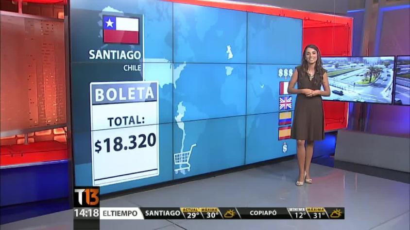 Loreto Álvarez explica con boletas en mano ¿Es Santiago tan caro como dicen?