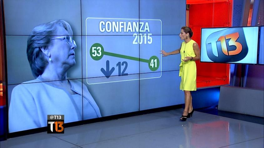 Constanza Santa María explica las cifras de desaprobación de Michelle Bachelet