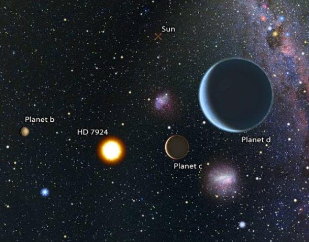 Dos nuevas supertierras son descubiertas en la órbita de una estrella