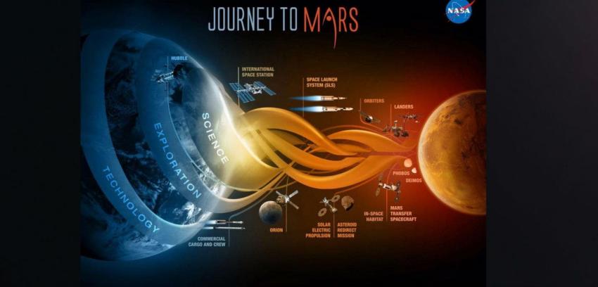 Nasa confirma intenciones de explorar Marte con astronautas en 2030