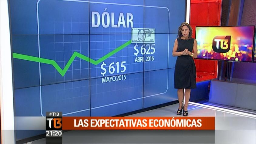 Constanza Santa María analiza las expectativas económicas del país