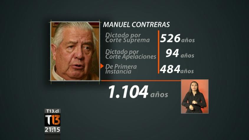 Manuel Contreras podría acumular más de mil años de condenas