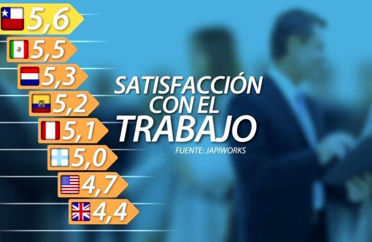 [VIDEO] ¿Qué tan felices son los chilenos en sus trabajos?