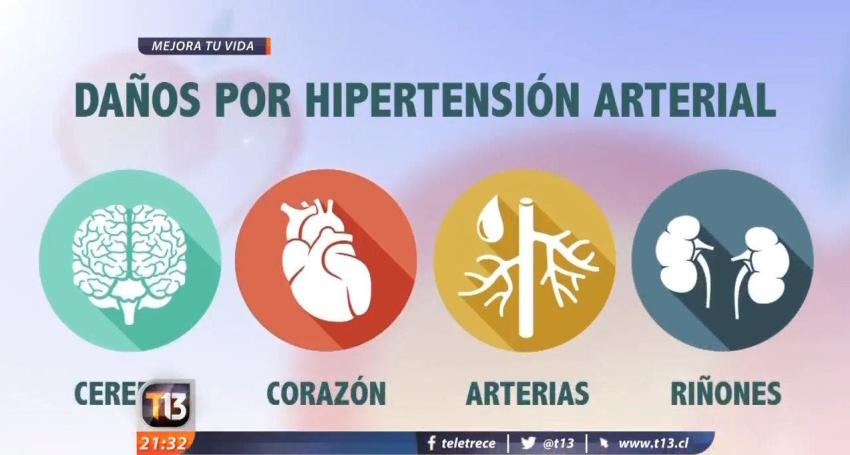 [VIDEO] Mejora tu vida: Los peligros de la hipertensión