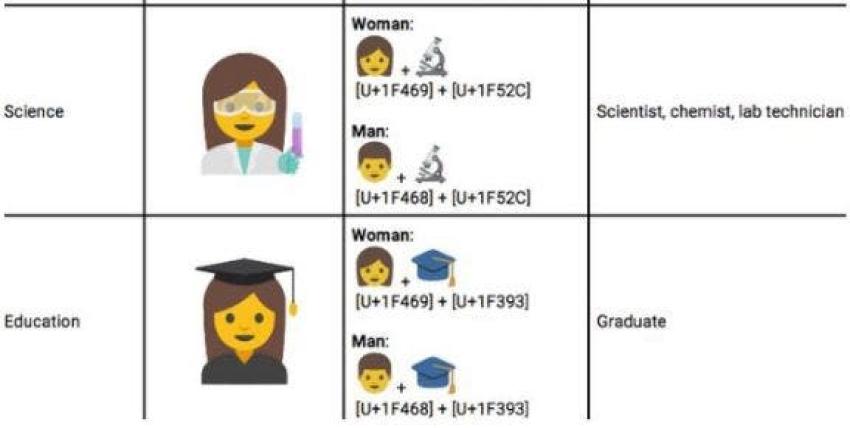 Google propone nuevos emojis que buscan representar mejor a las mujeres
