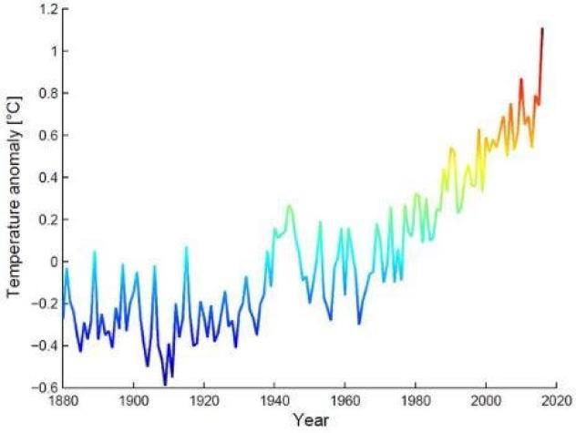 NASA afirma que abril batió record de calor