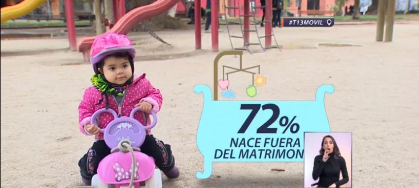 [VIDEO] Hijos fuera del matrimonio, una tendencia al alza en Chile