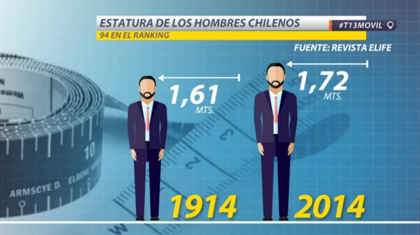[VIDEOS] El "estirón" de los chilenos en los últimos 100 años