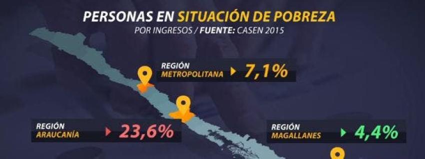 [VIDEO] Encuesta Casen reveló cuáles son las comunas más pobres del país