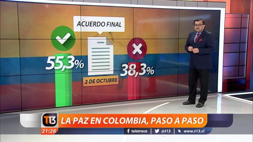 [VIDEO] La paz en Colombia, paso a paso