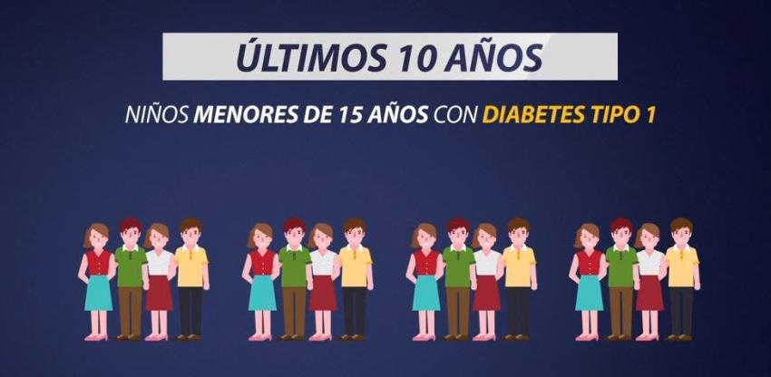 [VIDEO] ¿Cómo es vivir con diabetes desde niños?
