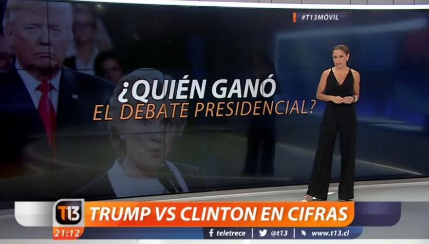 [VIDEO] ¿Quién ganó el debate presidencial?: Trump vs Clinton en cifras