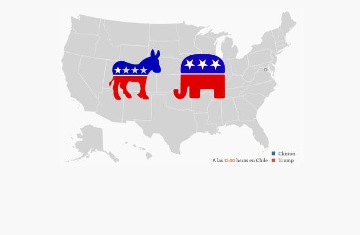[MAPA] Los estados que le dieron el triunfo a Donald Trump