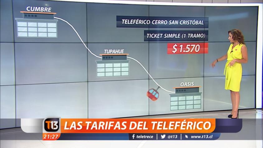 ¿Cómo funciona y cuánto cuesta el nuevo teleférico del Cerro San Cristóbal?