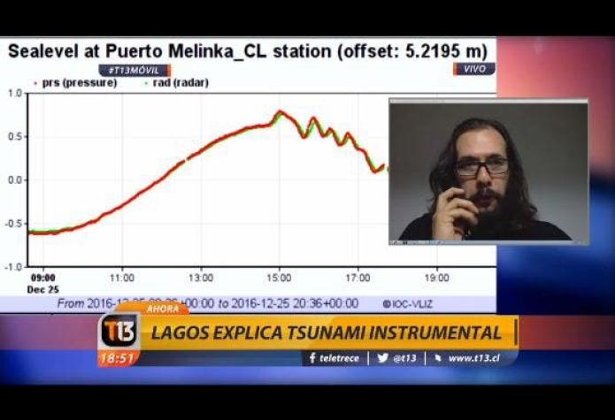 ¿Por qué tras el terremoto en Melinka ocurrió un "tsunami instrumental? Marcelo Lagos lo explica