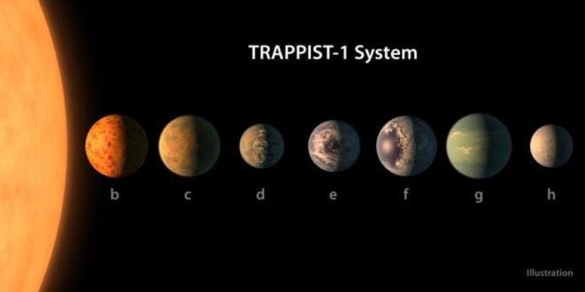 ¿Por qué es tan importante el hallazgo de un sistema estelar con 7 planetas similares al nuestro?