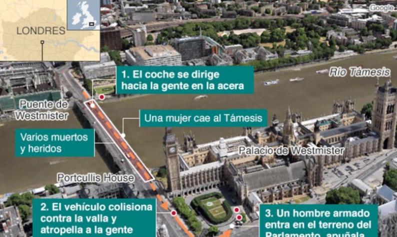 Paso a paso: así fue el ataque que dejó al menos 4 muertos frente al Parlamento británico en Londres