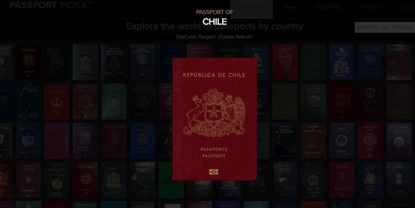 Passport Index: Pasaporte chileno entre los más "poderosos" de la región
