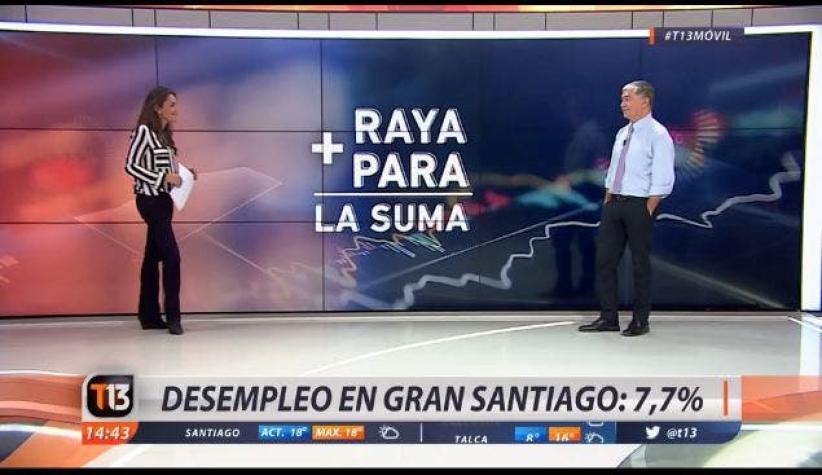 [VIDEO] Raya para la suma: Desempleo en el Gran Santiago llegó al 7,7%