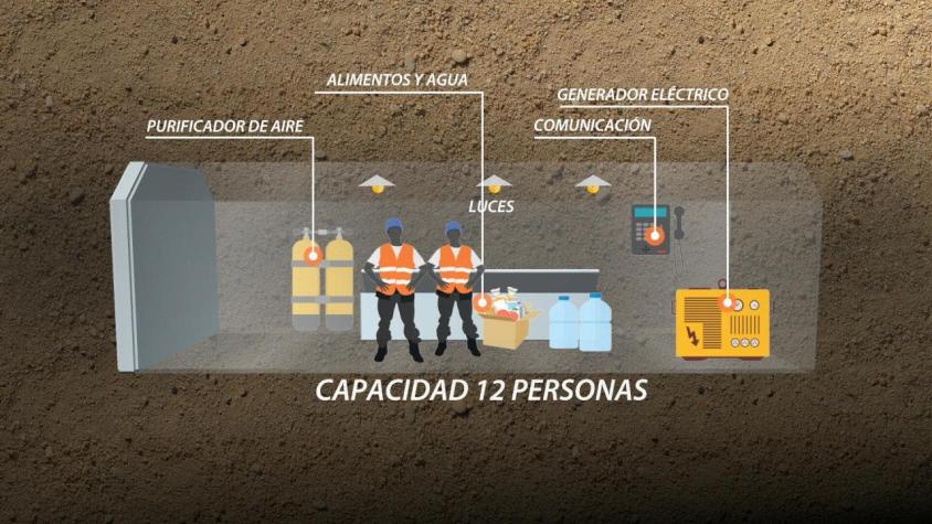 [VIDEO] ¿Cómo es el refugio de los mineros atrapados en Aysén?