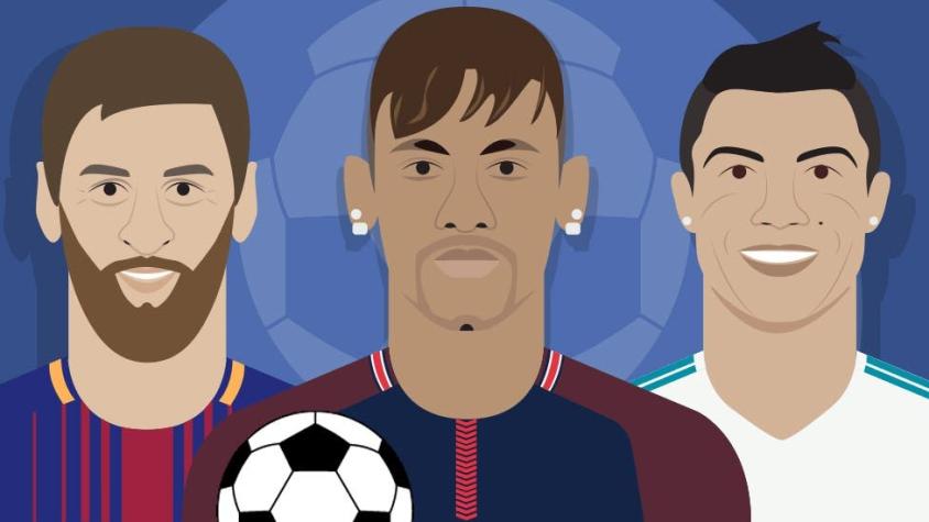 Tú vs. Neymar: ¿cuántos años te demorarías en ganar lo mismo que él, Messi o Cristiano?