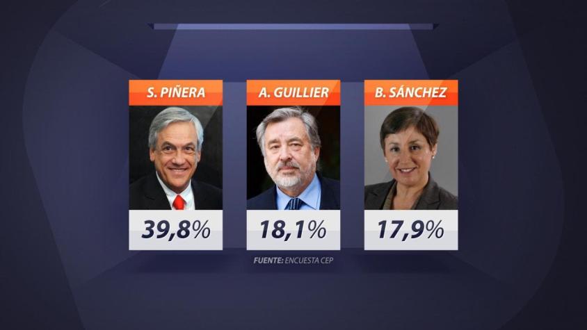 [VIDEO] Piñera lidera encuesta CEP