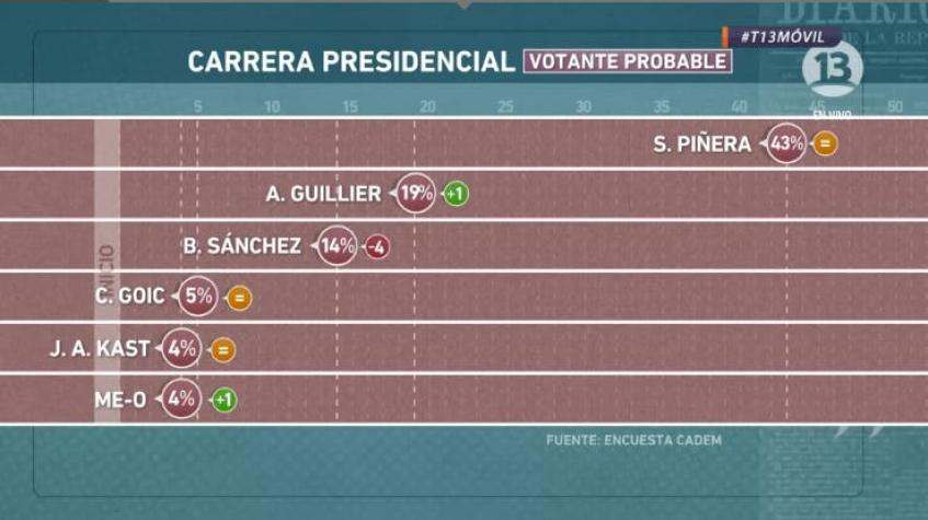 [VIDEO] En Buen Chileno: revisión de la encuesta Cadem