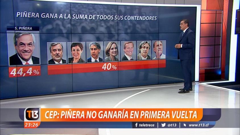 [VIDEO] Ramón Ulloa explica las cifras que dejó la Encuesta CEP