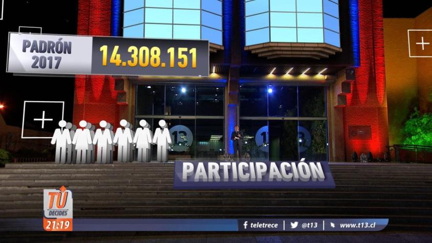 [VIDEO] #TuDecides: La gran duda de la participación electoral