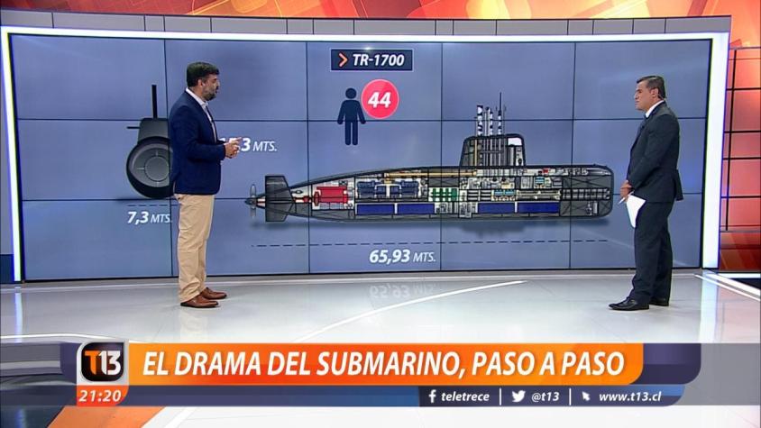 [VIDEO] El paso a paso del drama del submarino argentino