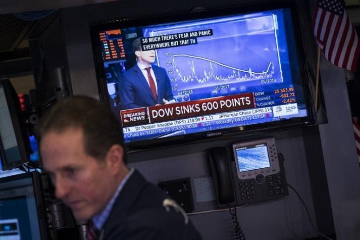 El Dow Jones cae 4,6% en una caótica sesión de Wall Street