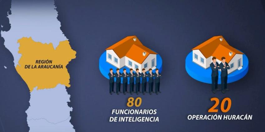 [VIDEO] Operación Huracán: La cuestionada unidad de inteligencia de Carabineros en Temuco