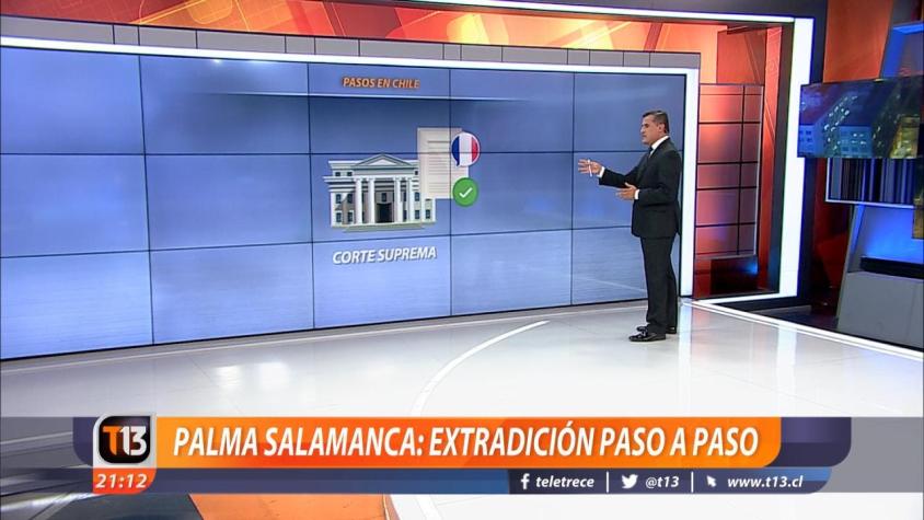 [VIDEO] Ramón Ulloa explica la extradición de Palma Salamanca paso a paso
