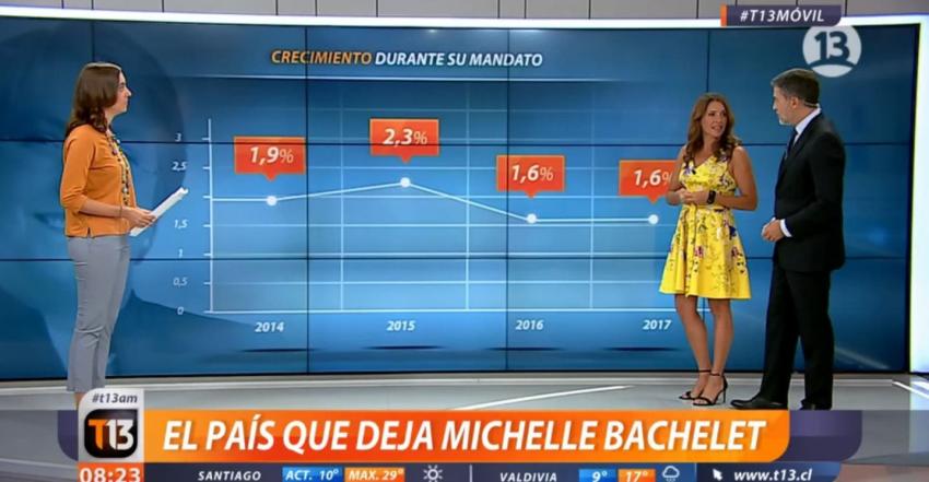 [VIDEO] El país que deja Michelle Bachelet