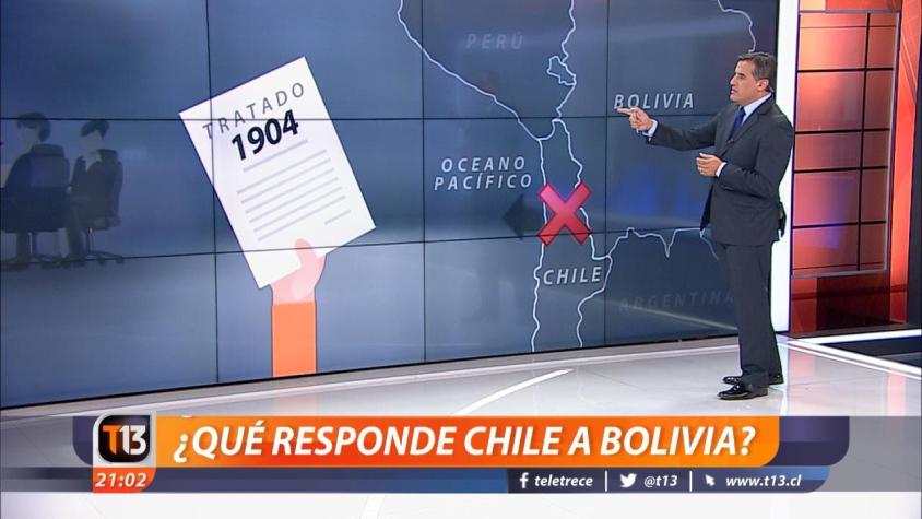 [VIDEO] ¿Qué es lo que pide Bolivia con su demanda en La Haya?