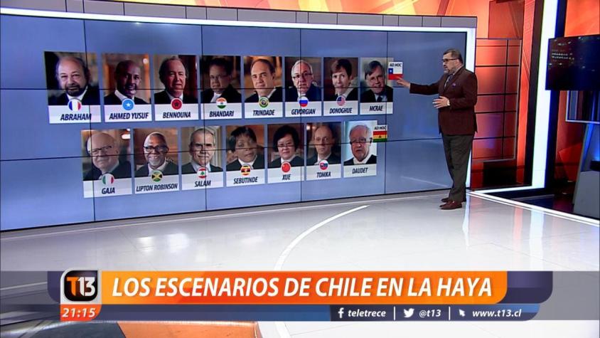 [VIDEO] Los escenarios a los que se podría enfrentar Chile en La Haya