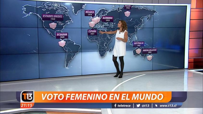 [VIDEO] El camino político de las mujeres en Chile