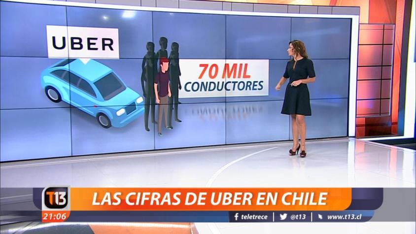 [VIDEO] Uber: Las cifras en Chile de una aplicación que cumple más de cuatro años sin ser regulada